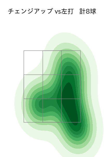 石川 雅規 配球ヒートマップ(2024年6月)