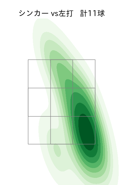 石川 雅規 配球ヒートマップ(2024年6月)