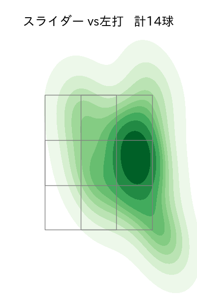 石川 雅規 配球ヒートマップ(2024年6月)