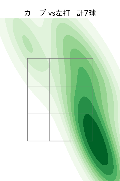 石川 雅規 配球ヒートマップ(2024年6月)