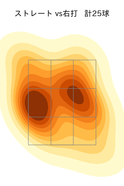 石川 雅規 配球ヒートマップ(2024年6月)