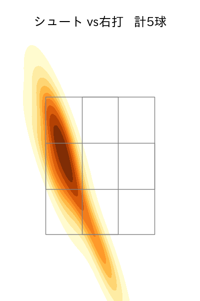 石川 雅規 配球ヒートマップ(2024年6月)