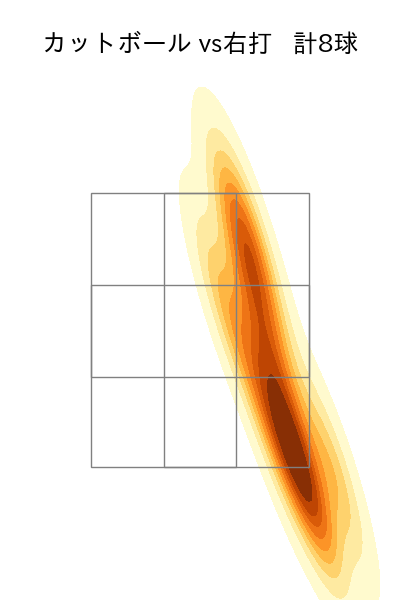 石川 雅規 配球ヒートマップ(2024年6月)