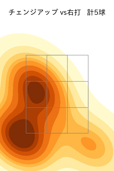 石川 雅規 配球ヒートマップ(2024年6月)