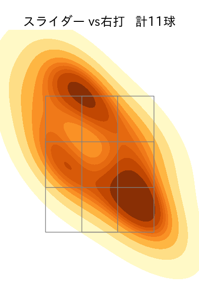 石川 雅規 配球ヒートマップ(2024年6月)