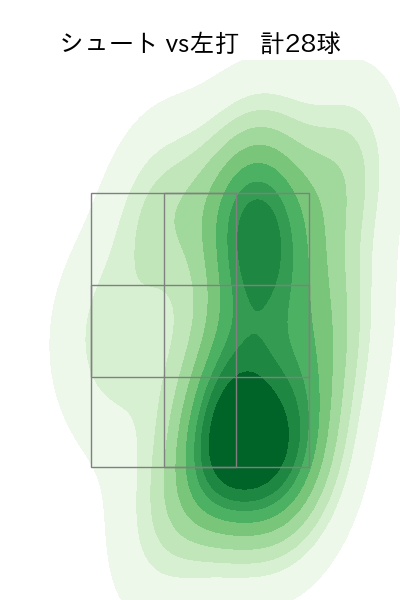 木澤 尚文 配球ヒートマップ(2024年6月)