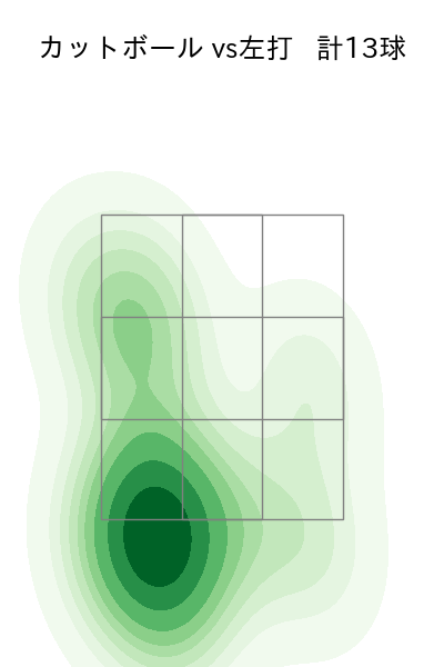 木澤 尚文 配球ヒートマップ(2024年6月)