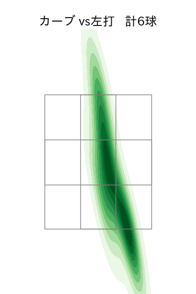 木澤 尚文 配球ヒートマップ(2024年6月)