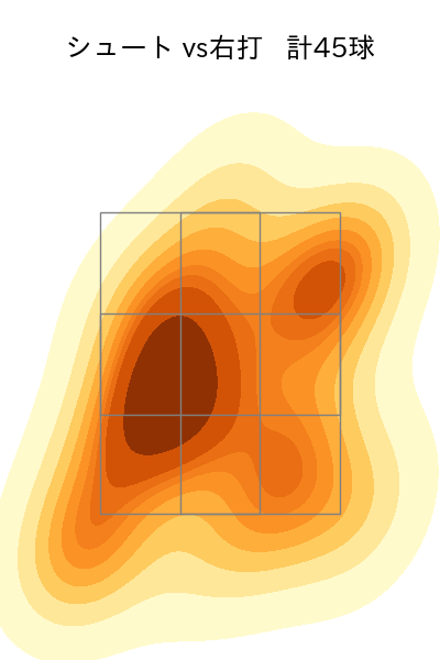 木澤 尚文 配球ヒートマップ(2024年6月)