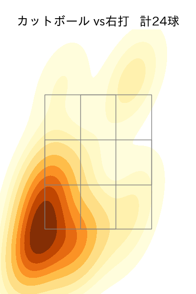 木澤 尚文 配球ヒートマップ(2024年6月)