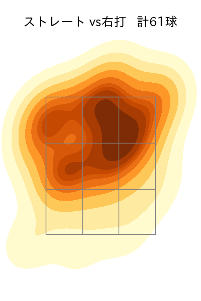 吉村 貢司郎 配球ヒートマップ(2024年6月)