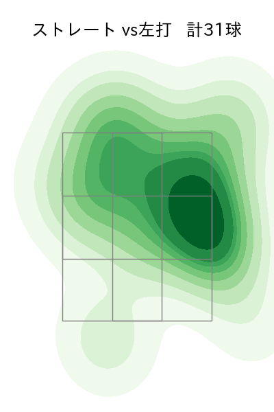 星 知弥 配球ヒートマップ(2024年6月)