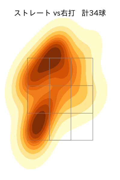 星 知弥 配球ヒートマップ(2024年6月)