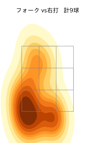 星 知弥 配球ヒートマップ(2024年6月)