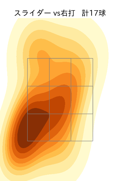 星 知弥 配球ヒートマップ(2024年6月)
