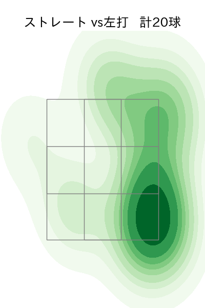 山野 太一 配球ヒートマップ(2024年6月)