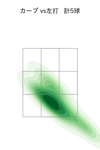 山野 太一 配球ヒートマップ(2024年6月)