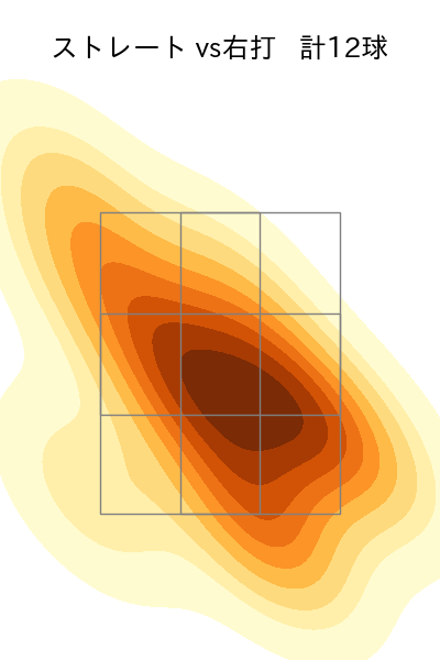 山野 太一 配球ヒートマップ(2024年6月)