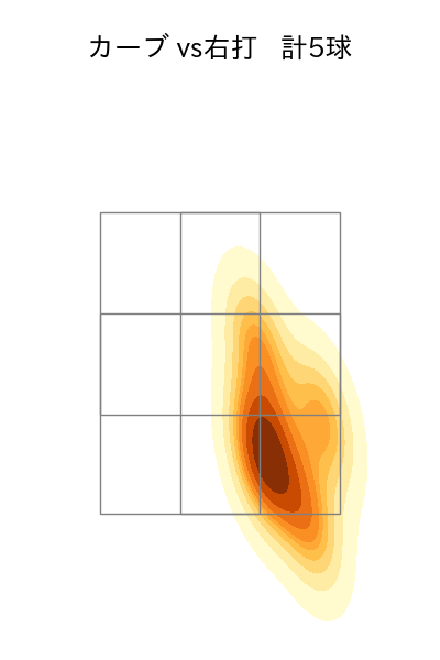 山野 太一 配球ヒートマップ(2024年6月)