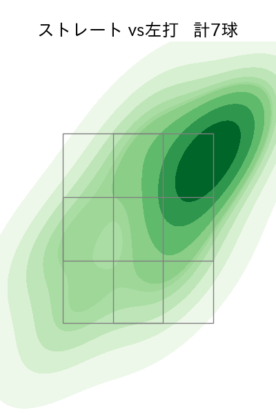 松本 健吾 配球ヒートマップ(2024年6月)