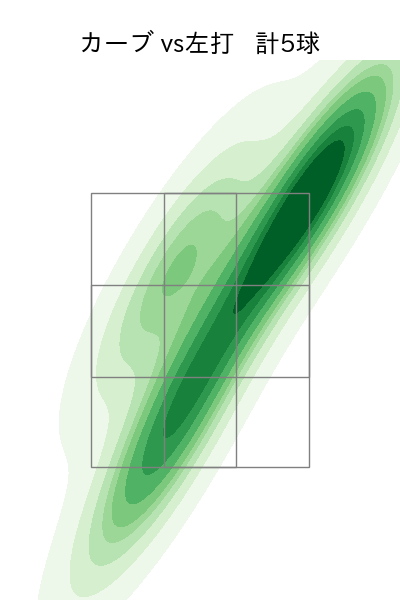 松本 健吾 配球ヒートマップ(2024年6月)