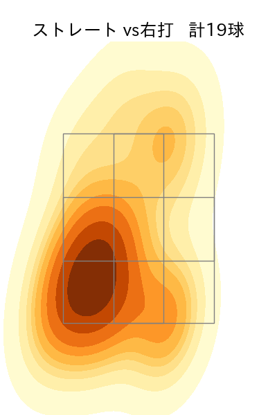 松本 健吾 配球ヒートマップ(2024年6月)