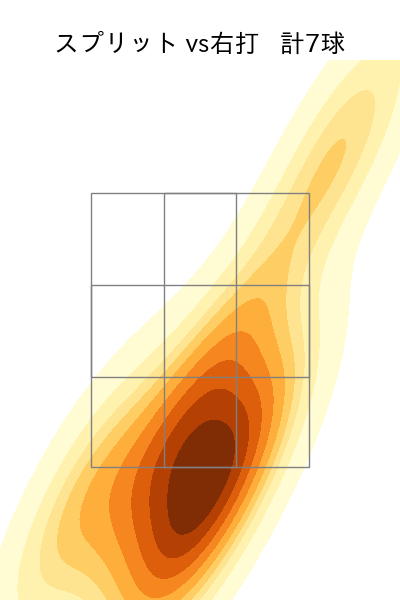 松本 健吾 配球ヒートマップ(2024年6月)