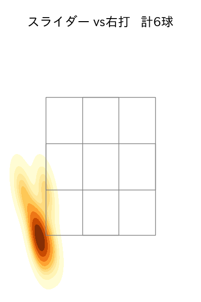 松本 健吾 配球ヒートマップ(2024年6月)