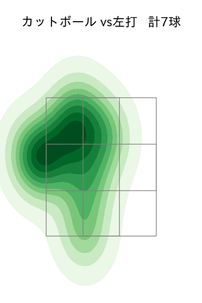 小川 泰弘 配球ヒートマップ(2024年6月)