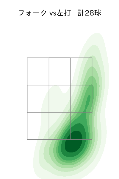 小川 泰弘 配球ヒートマップ(2024年6月)