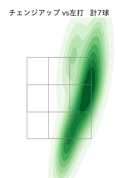 小川 泰弘 配球ヒートマップ(2024年6月)