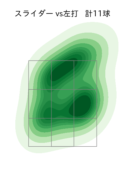小川 泰弘 配球ヒートマップ(2024年6月)
