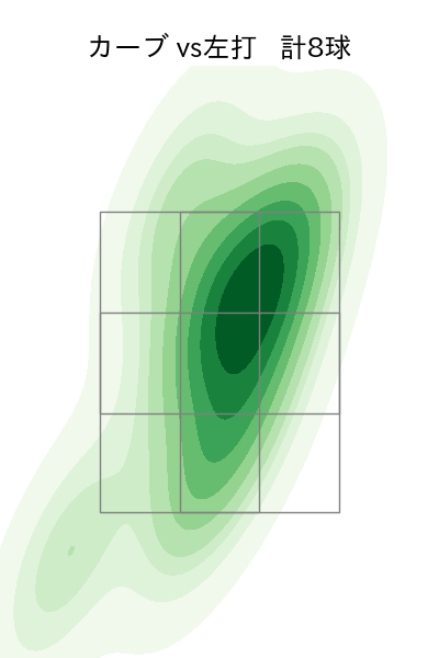小川 泰弘 配球ヒートマップ(2024年6月)