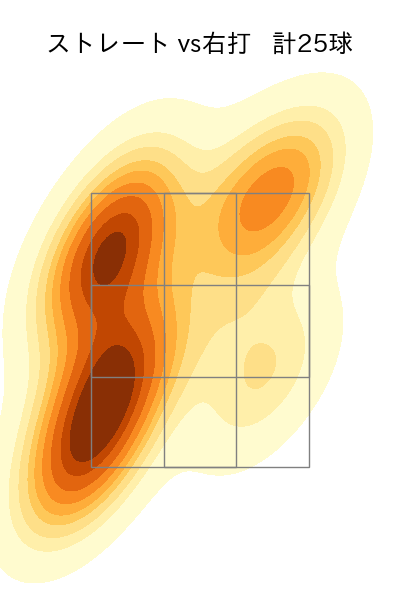 小川 泰弘 配球ヒートマップ(2024年6月)