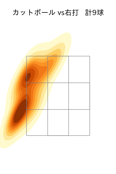 小川 泰弘 配球ヒートマップ(2024年6月)
