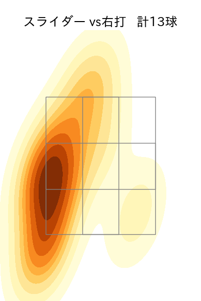 小川 泰弘 配球ヒートマップ(2024年6月)