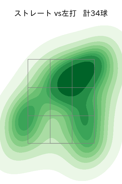 エスパーダ 配球ヒートマップ(2024年6月)