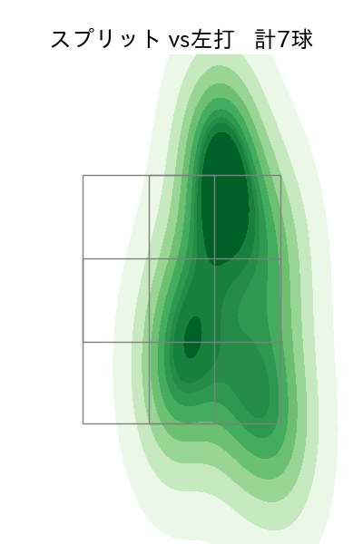 エスパーダ 配球ヒートマップ(2024年6月)
