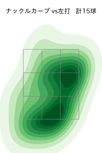 エスパーダ 配球ヒートマップ(2024年6月)