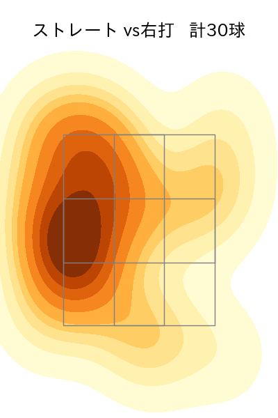 エスパーダ 配球ヒートマップ(2024年6月)