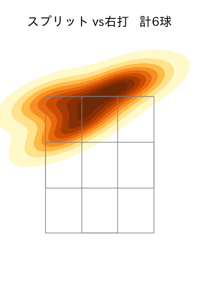 エスパーダ 配球ヒートマップ(2024年6月)