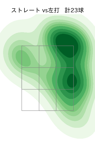 山本 大貴 配球ヒートマップ(2024年6月)