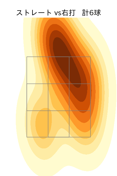 山本 大貴 配球ヒートマップ(2024年6月)