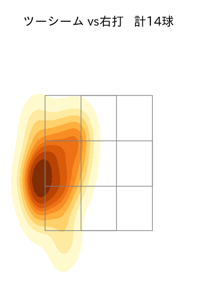 山本 大貴 配球ヒートマップ(2024年6月)