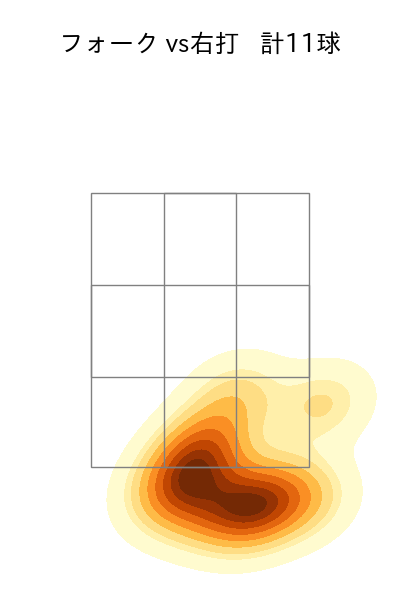 山本 大貴 配球ヒートマップ(2024年6月)