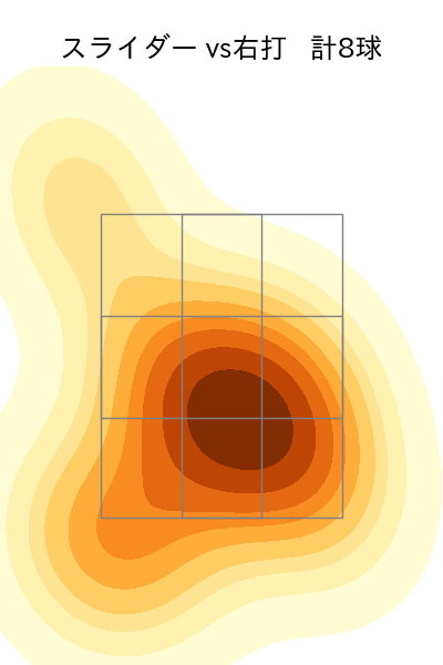 山本 大貴 配球ヒートマップ(2024年6月)