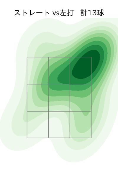 大西 広樹 配球ヒートマップ(2024年6月)