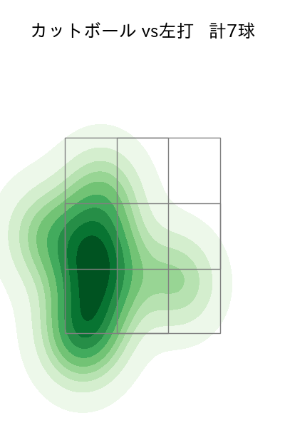 大西 広樹 配球ヒートマップ(2024年6月)