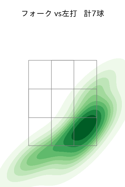 大西 広樹 配球ヒートマップ(2024年6月)