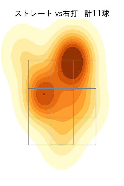 大西 広樹 配球ヒートマップ(2024年6月)